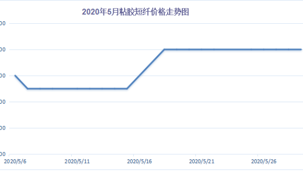 5月中國進(jìn)出口總值同比下降4.9%
