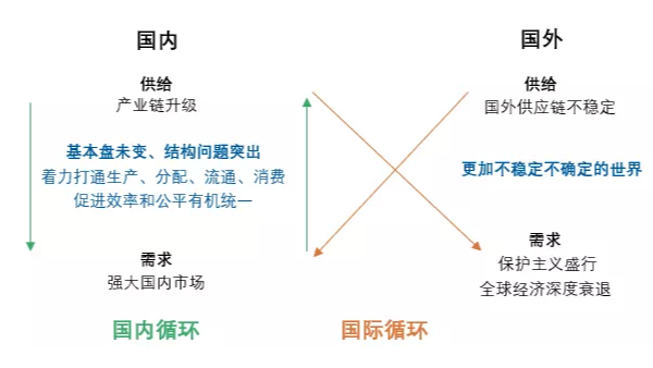 何為“雙循環(huán)”？對紡織行業(yè)有什么影響？