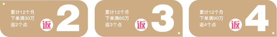 智成返點(diǎn)規(guī)則