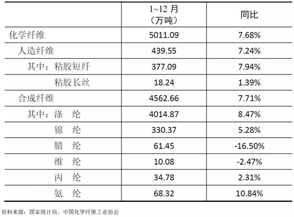 化纖行業(yè)運行分析