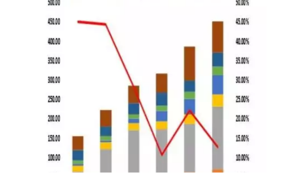 預(yù)警：化纖市場正式進入資本競爭時代！
