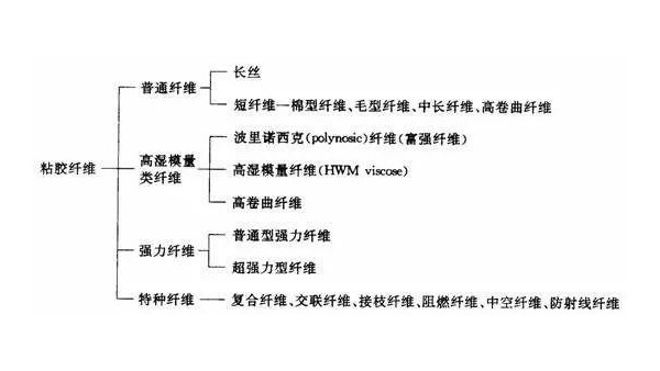 【紡織知識(shí)】不含棉卻被稱為棉纖維