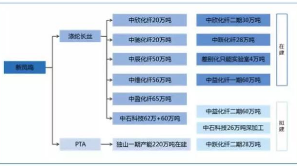 首家“5G智能工廠”竟誕生于紡織業(yè)！