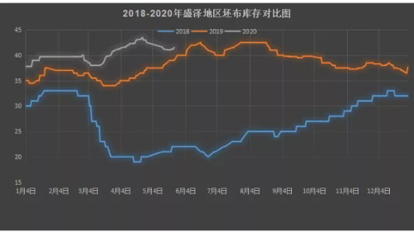 紡織市場謹(jǐn)防“二次沖擊波”！