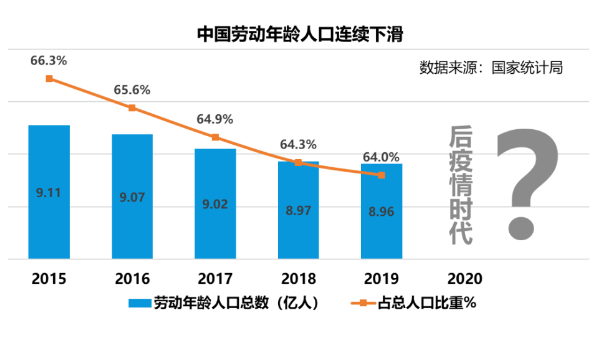 從口罩轉(zhuǎn)產(chǎn)到企業(yè)復(fù)工，后疫情時(shí)代：中國(guó)制造數(shù)字化如何轉(zhuǎn)型?