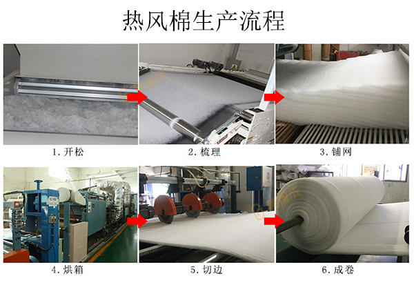熱風(fēng)無(wú)紡布