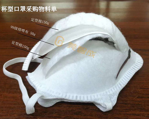 杯型口罩結構圖
