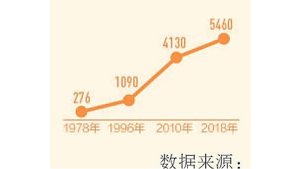 我國紡織業(yè)產業(yè)結構持續(xù)優(yōu)化 創(chuàng)新水平不斷提高